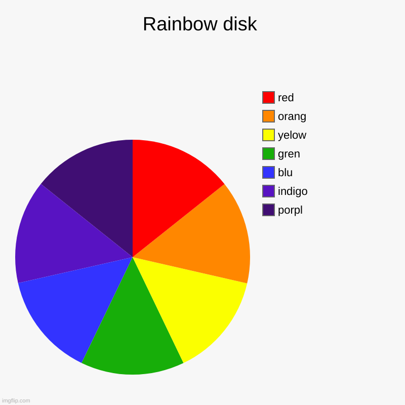 youtube kids | Rainbow disk | porpl, indigo, blu, gren, yelow, orang, red | image tagged in charts,pie charts | made w/ Imgflip chart maker