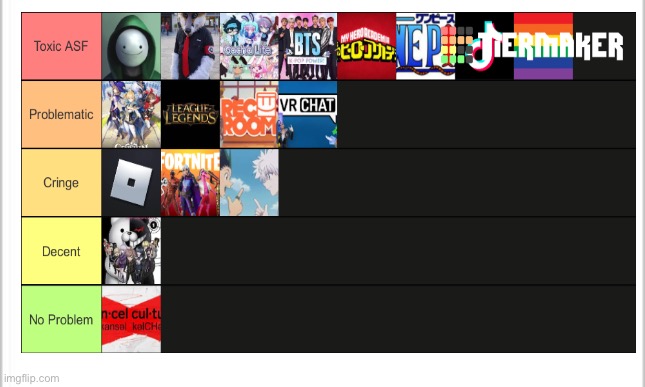 My rankings of the most toxic groups (my opinion) | image tagged in yes | made w/ Imgflip meme maker