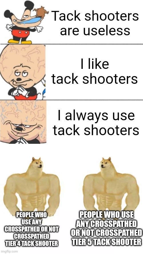 If you played btd6 or btd battles 2 look at this | Tack shooters are useless; I like tack shooters; I always use tack shooters; PEOPLE WHO USE ANY CROSSPATHED OR NOT CROSSPATHED TIER 5 TACK SHOOTER; PEOPLE WHO USE ANY CROSSPATHED OR NOT CROSSPATHED TIER 4 TACK SHOOTER | image tagged in expanding brain mokey,buff doge vs buff doge,btd6,bloons td 6 | made w/ Imgflip meme maker