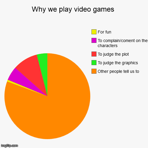I hope you see my point... | image tagged in funny,pie charts | made w/ Imgflip chart maker