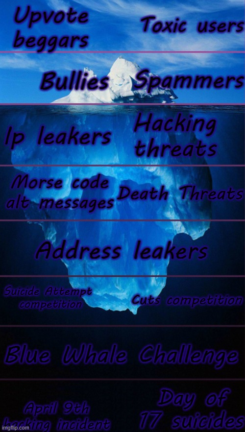 This took forever please don't flop | Toxic users; Upvote beggars; Spammers; Bullies; Ip leakers; Hacking threats; Morse code alt messages; Death Threats; Address leakers; Suicide Attempt 
competition; Cuts competition; Blue Whale Challenge; April 9th hacking incident; Day of 17 suicides | image tagged in iceberg meme | made w/ Imgflip meme maker