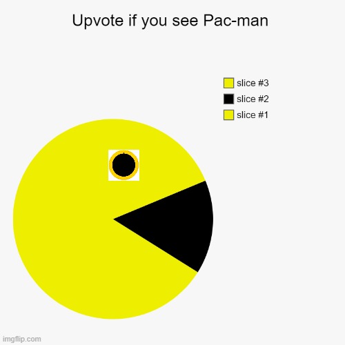 Pac-Man | image tagged in memes,funny,pacman,charts,upvotes,games | made w/ Imgflip meme maker