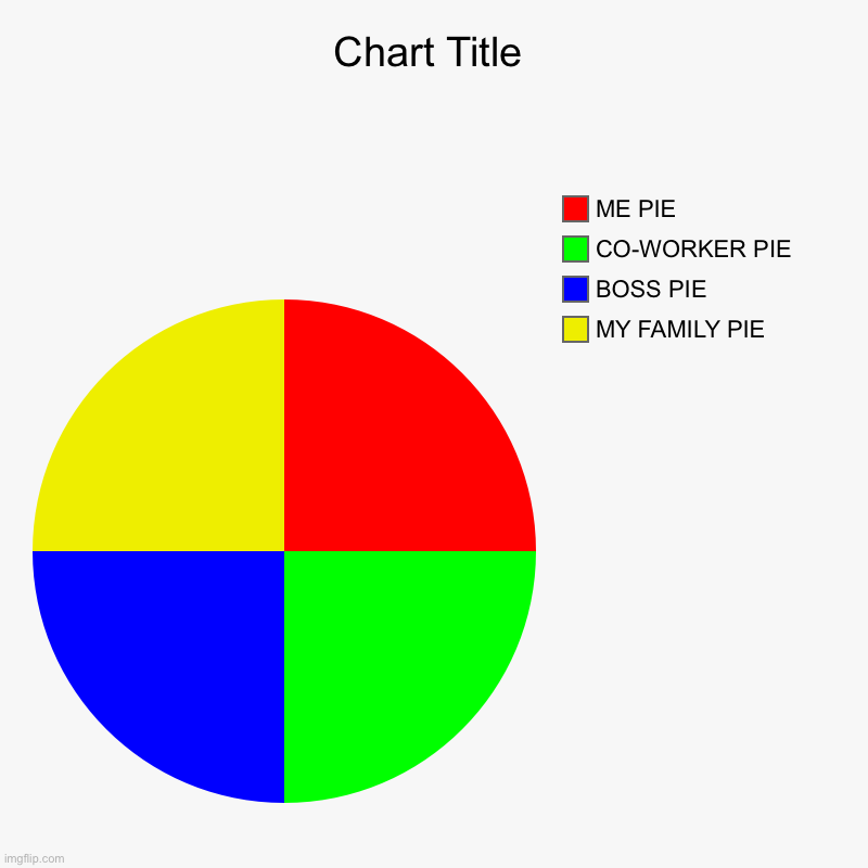 MY FAMILY PIE, BOSS PIE, CO-WORKER PIE, ME PIE | image tagged in charts,pie charts | made w/ Imgflip chart maker