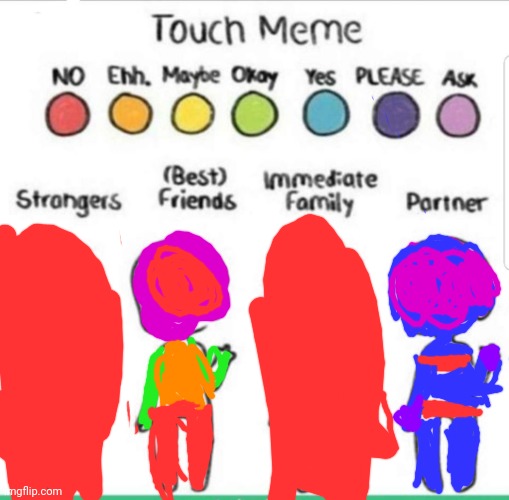 Only my bf is really allowed to touch me. Also i hate when people touch my head without asking. My bf is my exception | image tagged in touch chart meme | made w/ Imgflip meme maker