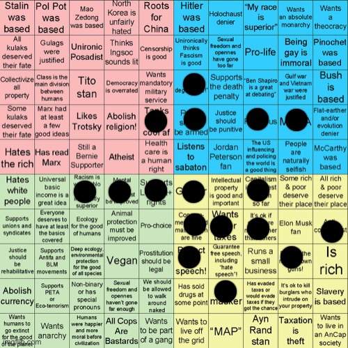 joe mama | image tagged in political compass bingo,imgflip users,oh wow are you actually reading these tags | made w/ Imgflip meme maker