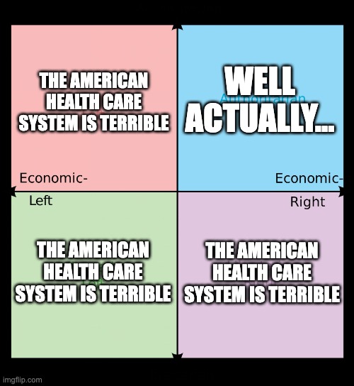 Political compass |  WELL ACTUALLY... THE AMERICAN HEALTH CARE SYSTEM IS TERRIBLE; THE AMERICAN HEALTH CARE SYSTEM IS TERRIBLE; THE AMERICAN HEALTH CARE SYSTEM IS TERRIBLE | image tagged in political compass,health insurance,health care,american politics,politics | made w/ Imgflip meme maker