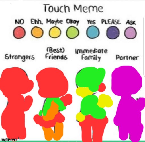 I don’t have a partner but if I did they could touch me anywhere I’m comfortable | image tagged in touch chart meme | made w/ Imgflip meme maker