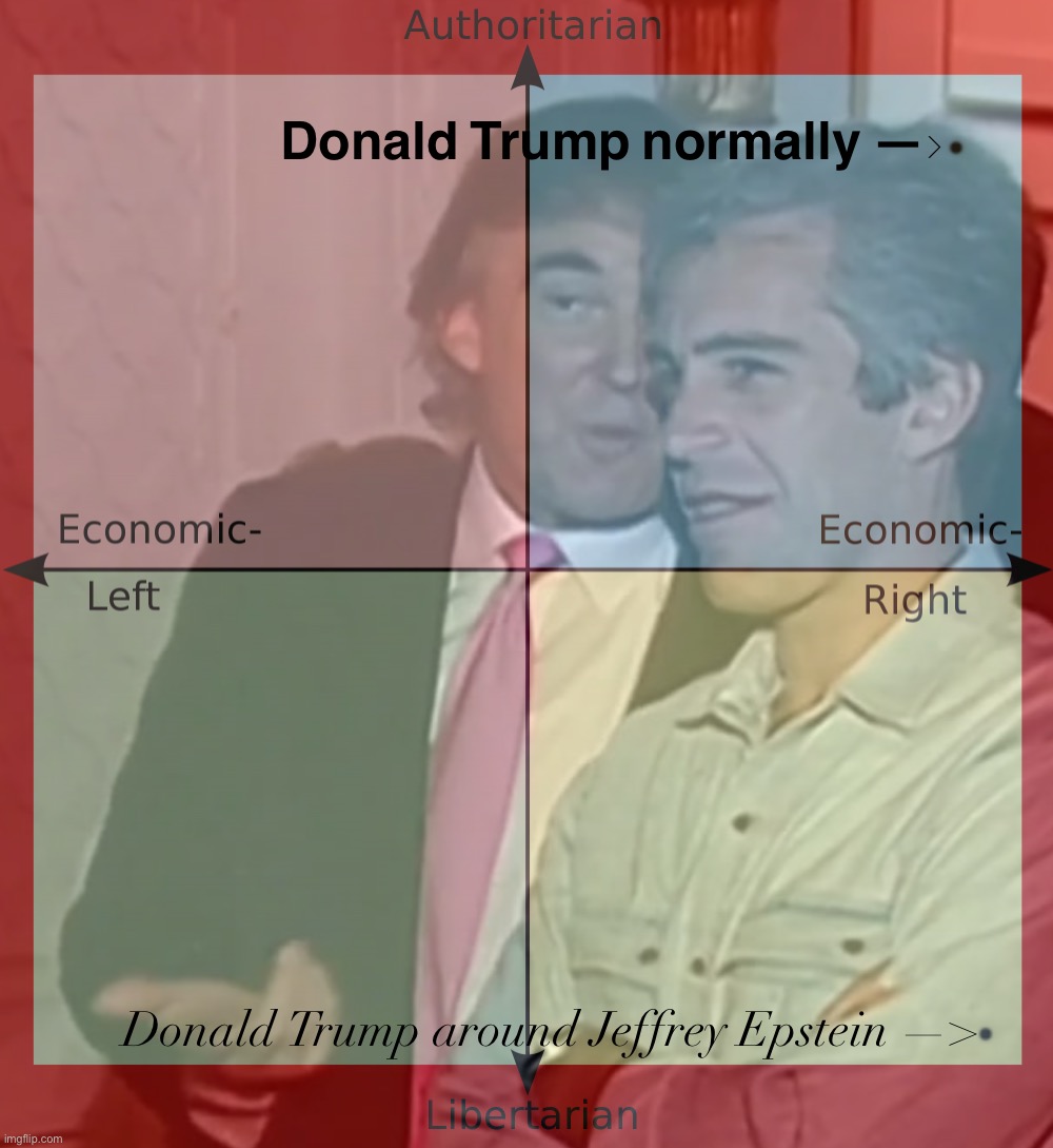 Donald Trump Epstein political compass Blank Meme Template