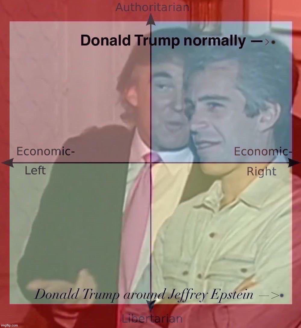 If you know, you know | image tagged in donald trump epstein political compass,donald trump,jeffrey epstein,epstein,political compass,pedophiles | made w/ Imgflip meme maker