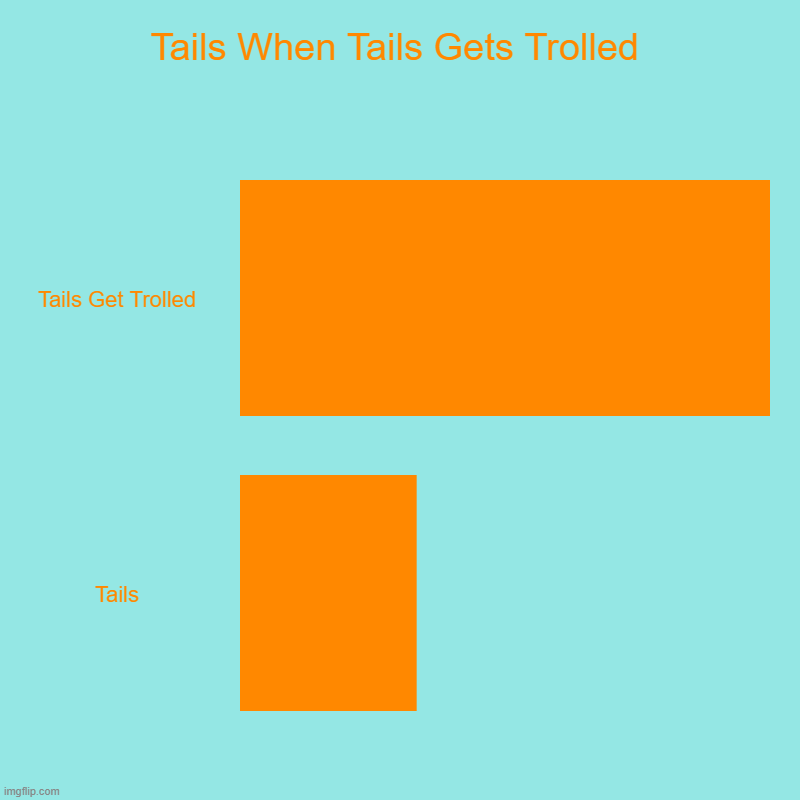 Tails When Tails Gets Trolled | Tails Get Trolled, Tails | image tagged in charts,bar charts | made w/ Imgflip chart maker