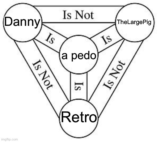 The holy trinity EXPLAINED (gone WRONG) | Danny; TheLargePig; a pedo; Retro | image tagged in the holy trinity | made w/ Imgflip meme maker
