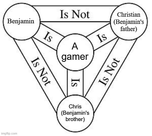 gamer trio | Christian (Benjamin's father); Benjamin; A gamer; Chris (Benjamin's brother) | image tagged in the holy trinity | made w/ Imgflip meme maker
