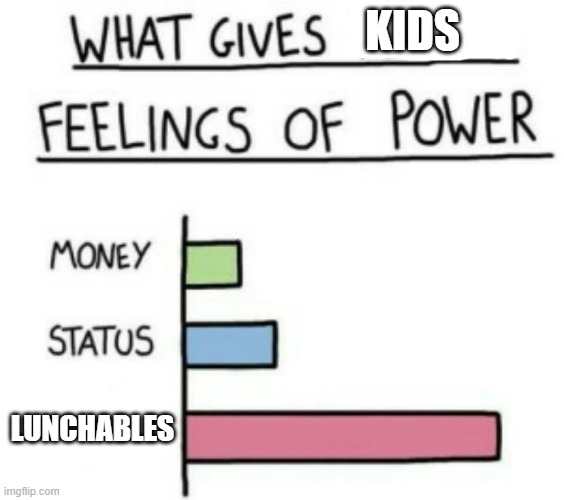 What Gives People Feelings of Power | KIDS; LUNCHABLES | image tagged in what gives people feelings of power | made w/ Imgflip meme maker