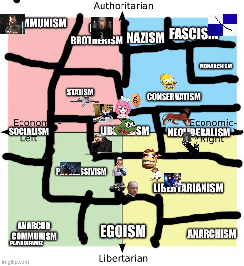 How accurate | PLAYBOIFAMEZ | image tagged in political compass chart | made w/ Imgflip meme maker