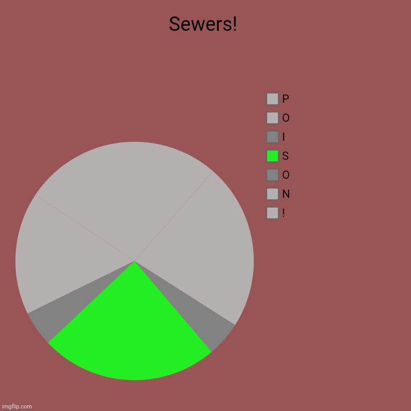 Sewers! | !, N, O, S, I, O, P | image tagged in memes,it clown sewers,neighbors | made w/ Imgflip chart maker