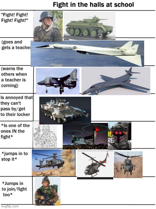 School Fight Alignment Chart | image tagged in school fight alignment chart | made w/ Imgflip meme maker