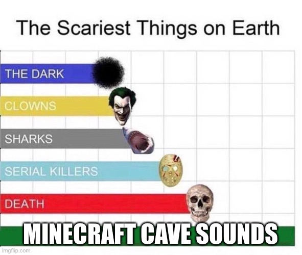 Why Minecraft why | MINECRAFT CAVE SOUNDS | image tagged in scariest things in the world | made w/ Imgflip meme maker