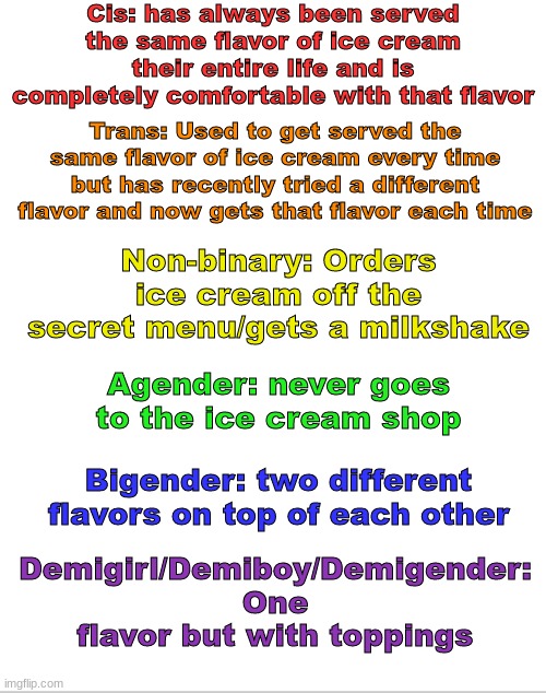Gender identity except it's ice cream PART 1 (taking requests for the next one) | Cis: has always been served the same flavor of ice cream their entire life and is completely comfortable with that flavor; Trans: Used to get served the same flavor of ice cream every time but has recently tried a different flavor and now gets that flavor each time; Non-binary: Orders ice cream off the secret menu/gets a milkshake; Agender: never goes to the ice cream shop; Bigender: two different flavors on top of each other; Demigirl/Demiboy/Demigender: One flavor but with toppings | image tagged in blank white template,read,the,comments,please | made w/ Imgflip meme maker