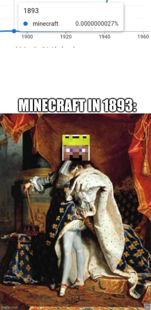 Minecraft | MINECRAFT IN 1893: | image tagged in blank white template | made w/ Imgflip meme maker