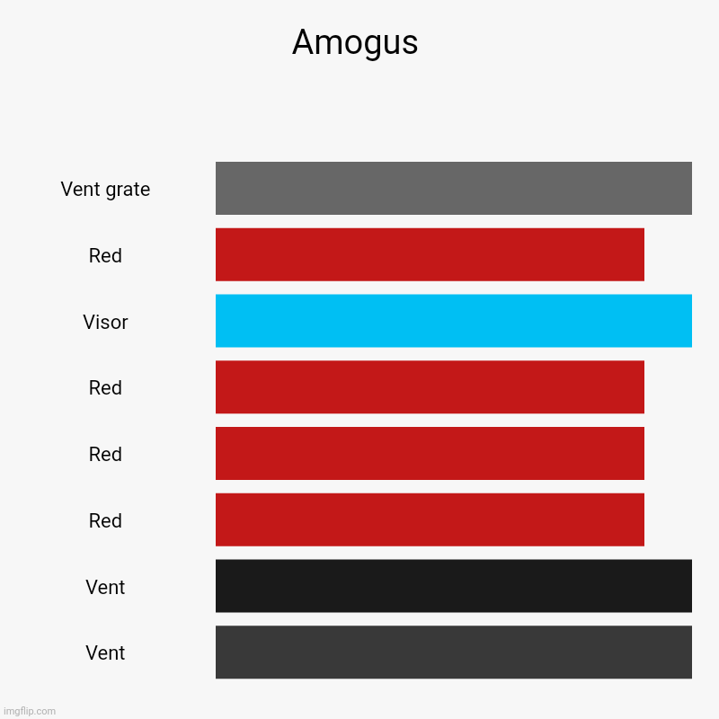 Yes | Amogus | Vent grate, Red, Visor, Red, Red, Red, Vent, Vent | image tagged in charts,bar charts | made w/ Imgflip chart maker