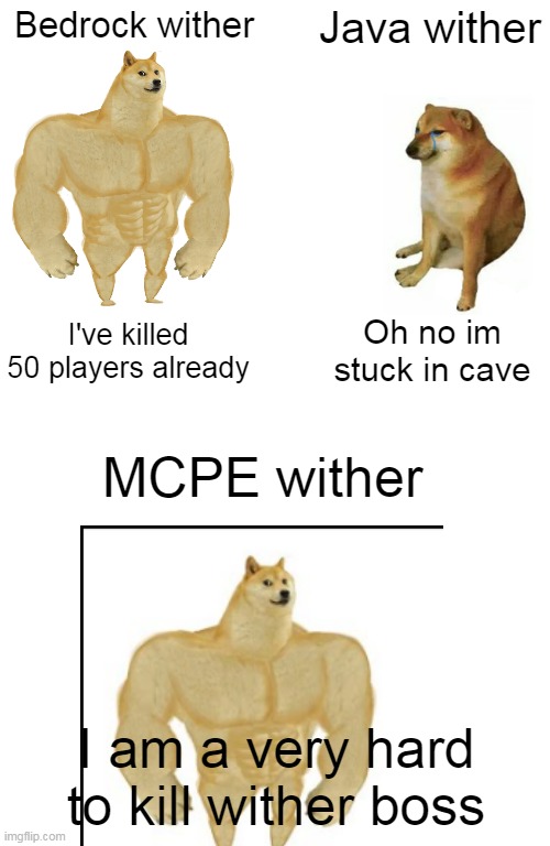 gaming | Java wither; Bedrock wither; I've killed 50 players already; Oh no im stuck in cave; MCPE wither; I am a very hard to kill wither boss | image tagged in memes,buff doge vs cheems | made w/ Imgflip meme maker