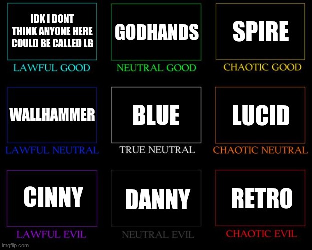 Alignment Chart | IDK I DONT THINK ANYONE HERE COULD BE CALLED LG; GODHANDS; SPIRE; BLUE; LUCID; WALLHAMMER; CINNY; DANNY; RETRO | image tagged in alignment chart | made w/ Imgflip meme maker