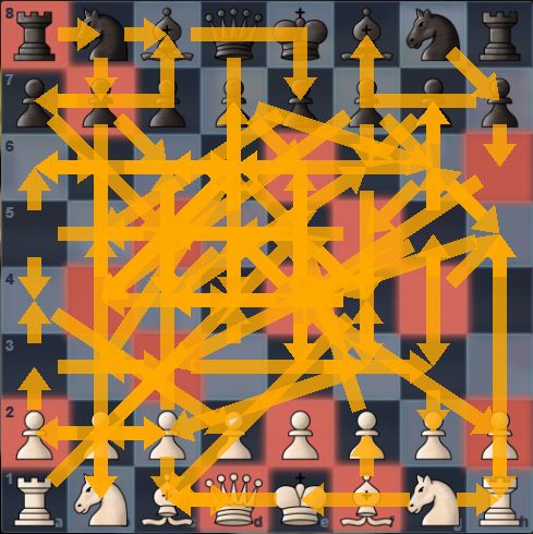 arrows (chess.com) Blank Meme Template