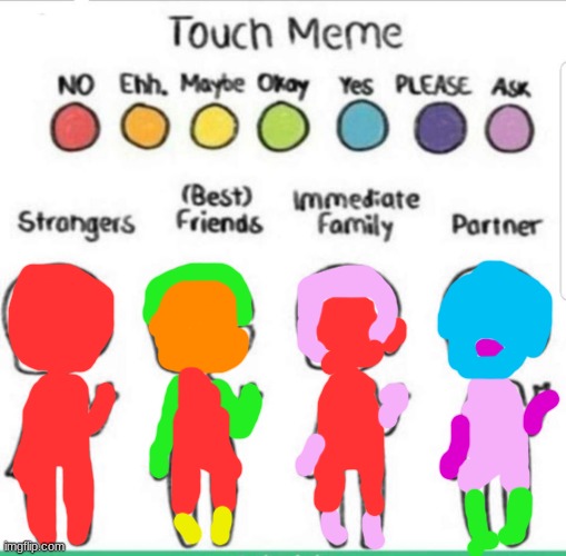 Trend? Or am I outdated? Also I put it in LGBTQ bcz the partner could be any gender (or neither) | image tagged in touch chart meme | made w/ Imgflip meme maker
