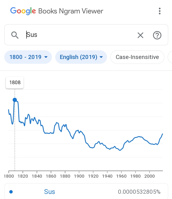 Sussy google Blank Meme Template