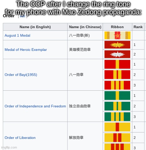 The CCP after I change the ring tone for my phone with Mao Zedong propaganda: | made w/ Imgflip meme maker