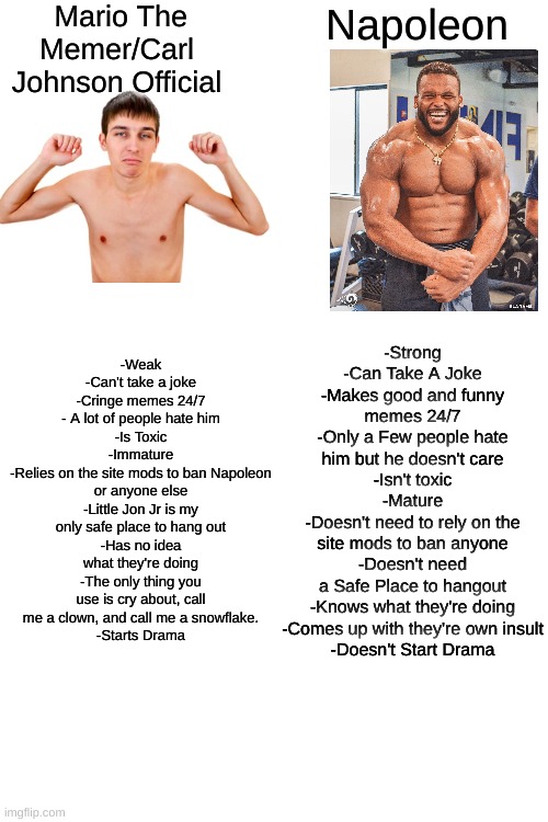 Blank White Template | Mario The Memer/Carl Johnson Official; Napoleon; -Weak
-Can't take a joke
-Cringe memes 24/7
- A lot of people hate him
-Is Toxic
-Immature
-Relies on the site mods to ban Napoleon or anyone else
-Little Jon Jr is my only safe place to hang out
-Has no idea what they're doing
-The only thing you use is cry about, call me a clown, and call me a snowflake.
-Starts Drama; -Strong
-Can Take A Joke
-Makes good and funny memes 24/7
-Only a Few people hate him but he doesn't care
-Isn't toxic
-Mature
-Doesn't need to rely on the site mods to ban anyone
-Doesn't need a Safe Place to hangout
-Knows what they're doing
-Comes up with they're own insult
-Doesn't Start Drama | image tagged in blank white template | made w/ Imgflip meme maker