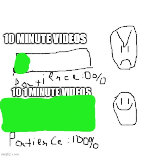 Blank Transparent Square | 10 MINUTE VIDEOS; 10 1 MINUTE VIDEOS | image tagged in memes,blank transparent square,memes | made w/ Imgflip meme maker