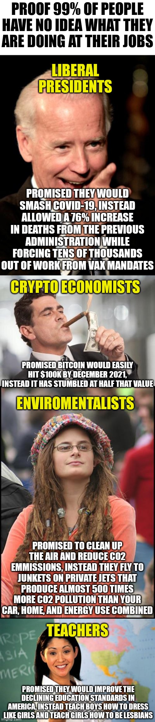 PROOF 99% OF PEOPLE HAVE NO IDEA WHAT THEY ARE DOING AT THEIR JOBS; LIBERAL PRESIDENTS; PROMISED THEY WOULD SMASH COVID-19, INSTEAD ALLOWED A 76% INCREASE IN DEATHS FROM THE PREVIOUS ADMINISTRATION WHILE FORCING TENS OF THOUSANDS OUT OF WORK FROM VAX MANDATES; CRYPTO ECONOMISTS; PROMISED BITCOIN WOULD EASILY HIT $100K BY DECEMBER 2021, INSTEAD IT HAS STUMBLED AT HALF THAT VALUE; ENVIROMENTALISTS; PROMISED TO CLEAN UP THE AIR AND REDUCE CO2 EMMISSIONS, INSTEAD THEY FLY TO JUNKETS ON PRIVATE JETS THAT PRODUCE ALMOST 500 TIMES MORE CO2 POLLUTION THAN YOUR CAR, HOME, AND ENERGY USE COMBINED; TEACHERS; PROMISED THEY WOULD IMPROVE THE DECLINING EDUCATION STANDARDS IN AMERICA, INSTEAD TEACH BOYS HOW TO DRESS LIKE GIRLS AND TEACH GIRLS HOW TO BE LESBIANS | image tagged in memes,smilin biden,rich guy burning money,college-liberal jpg,unhelpful high school teacher | made w/ Imgflip meme maker