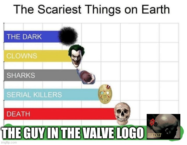 scariest things on earth | THE GUY IN THE VALVE LOGO | image tagged in scariest things on earth | made w/ Imgflip meme maker