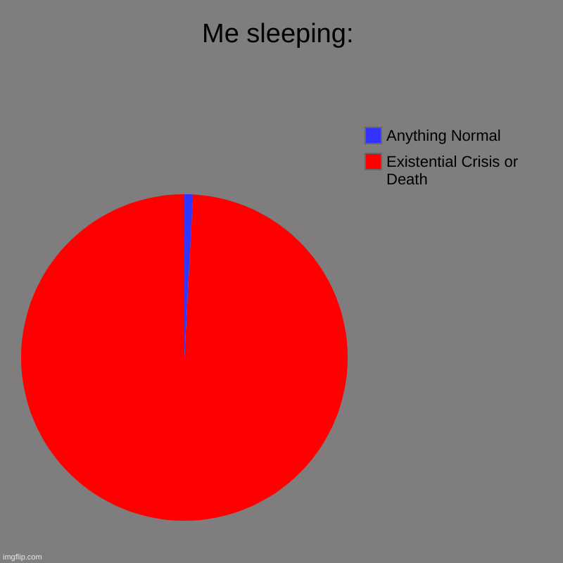 Me sleeping: | Existential Crisis or Death, Anything Normal | image tagged in charts,pie charts | made w/ Imgflip chart maker