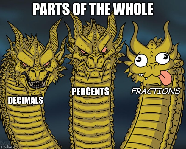 The partial family |  PARTS OF THE WHOLE; PERCENTS; FRACTIONS; DECIMALS | image tagged in three-headed dragon,math,fractions | made w/ Imgflip meme maker