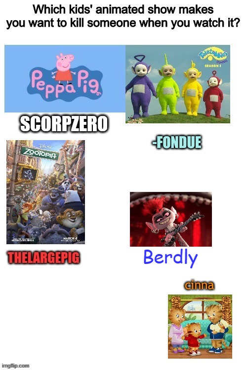 Berdly | made w/ Imgflip meme maker