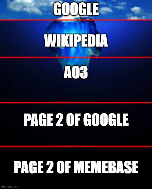 the true depths of the internet | GOOGLE
 
WIKIPEDIA
 
AO3
 
 
PAGE 2 OF GOOGLE
 
 
PAGE 2 OF MEMEBASE | image tagged in iceberg template,memebase,icanhascheesburger,page 2 of google | made w/ Imgflip meme maker