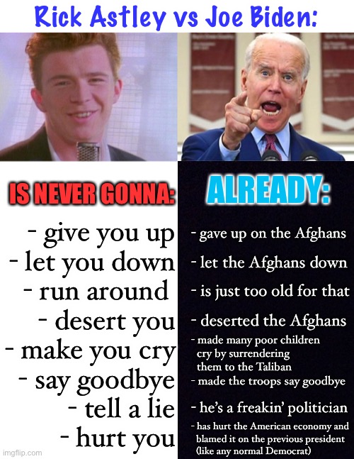Rick Astley > Joe Biden | Rick Astley vs Joe Biden:; IS NEVER GONNA:; ALREADY:; - give you up
- let you down
- run around 
- desert you
- make you cry
- say goodbye
- tell a lie
- hurt you; - gave up on the Afghans; - let the Afghans down; - is just too old for that; - deserted the Afghans; - made many poor children
  cry by surrendering 
  them to the Taliban; - made the troops say goodbye; - he’s a freakin’ politician; - has hurt the American economy and 
  blamed it on the previous president 
  (like any normal Democrat) | image tagged in rick astley,taliban,afghanistan,never gonna give you up,joe biden,politics | made w/ Imgflip meme maker