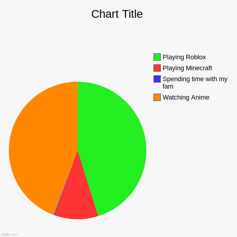 Watching Anime, Spending time with my fam, Playing Minecraft, Playing Roblox | image tagged in charts,pie charts | made w/ Imgflip chart maker