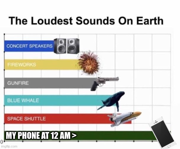 The Loudest Sounds on Earth | MY PHONE AT 12 AM > | image tagged in the loudest sounds on earth,funny memes,loudest things | made w/ Imgflip meme maker