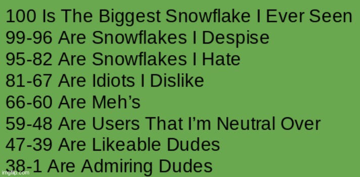 My Top 100 Imgflip Users: !SPOILERS! | made w/ Imgflip meme maker