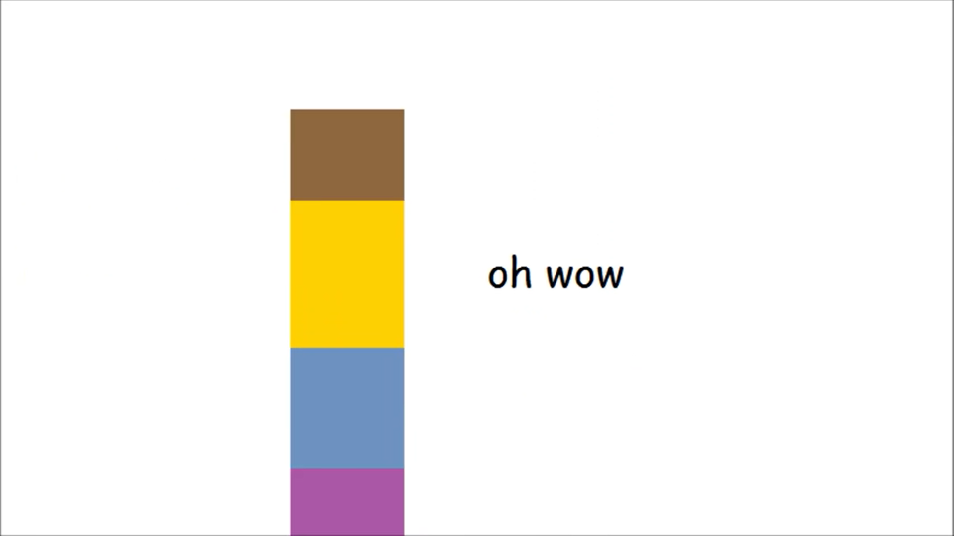 High Quality oh wow but its too pixelated Blank Meme Template