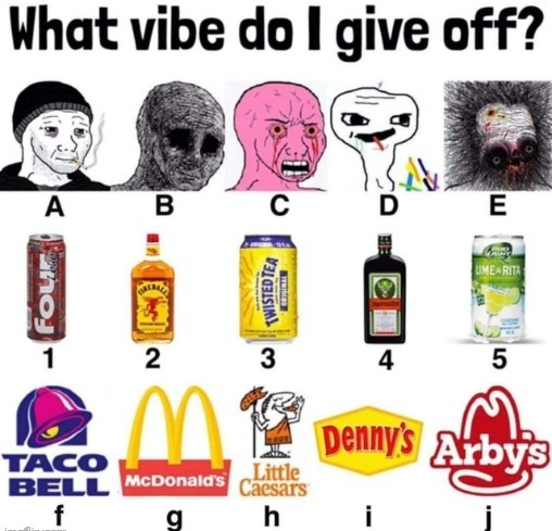 What vibe do I give off? (Original) Blank Meme Template
