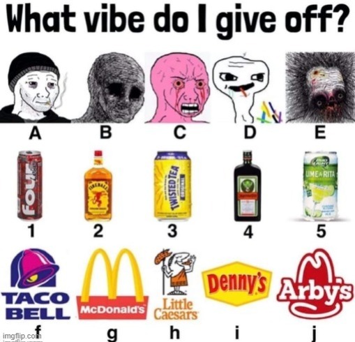 I made this a temp. | image tagged in what vibe do i give off original | made w/ Imgflip meme maker