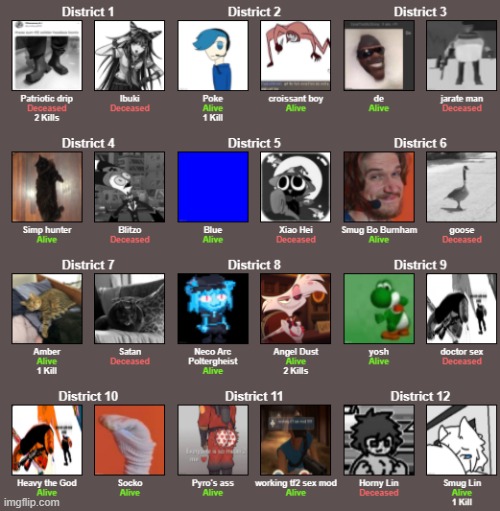 15 PEOPLE LEFT! | image tagged in imgflip games | made w/ Imgflip meme maker