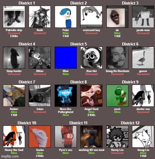 11 People remaining, start betting. | image tagged in imgflip games | made w/ Imgflip meme maker