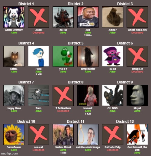 20 participants remain, the feast might be their doom. | image tagged in imgflip games | made w/ Imgflip meme maker