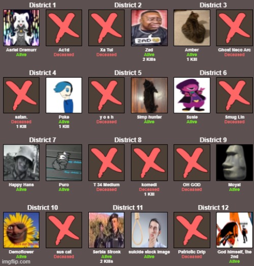 Down to 13 participants, place your bets. | image tagged in imgflip games | made w/ Imgflip meme maker