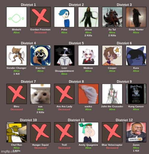 6 down, 18 remaining. | image tagged in e | made w/ Imgflip meme maker